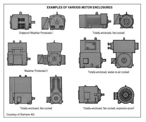 types of electric motor enclosures